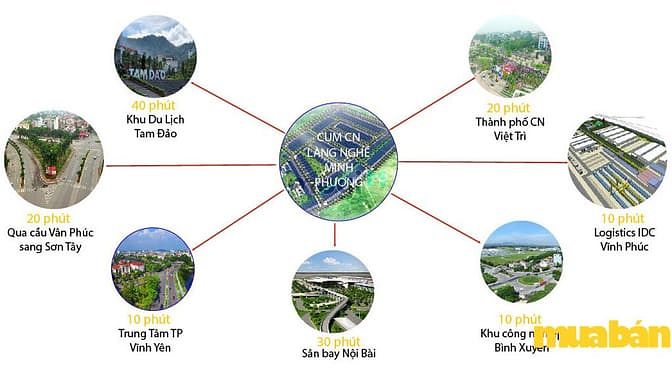 Cụm công nghiệp làng nghề Minh Phương