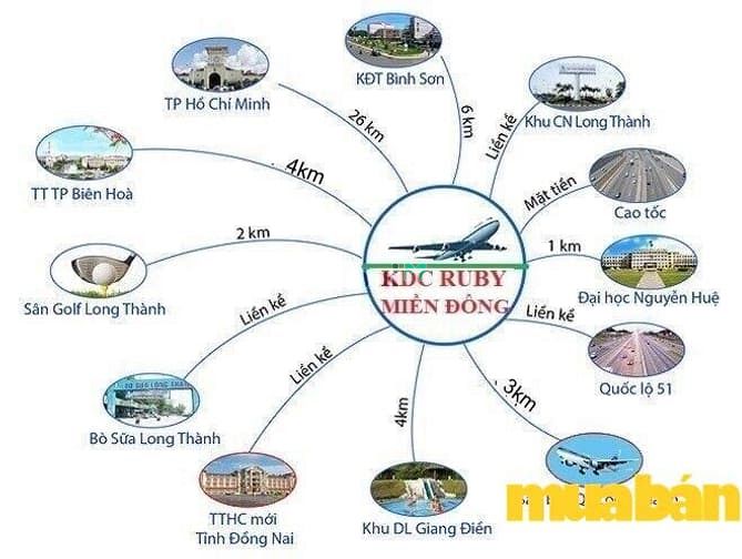 Ruby Miền Đông