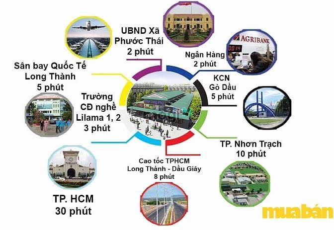 Khu dân cư chợ Long Phú