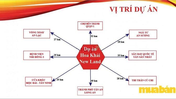 Hoa Khải New Land