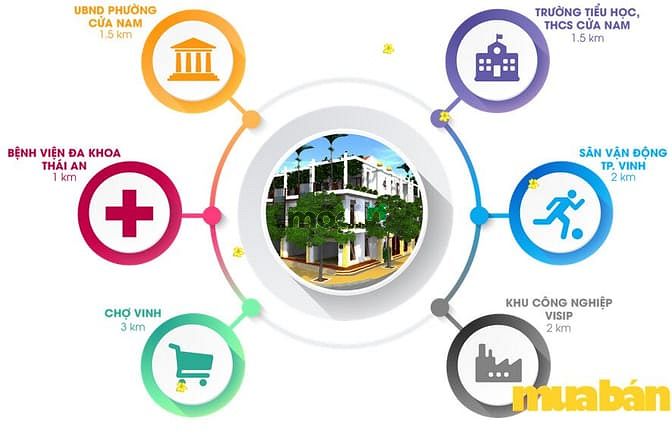 Khu đô thị Trường Sơn Homes