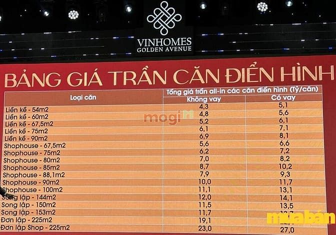 Vinhomes Golden Avenue Móng Cái