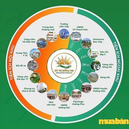 Tổ hợp đô thị Hoằng Đại