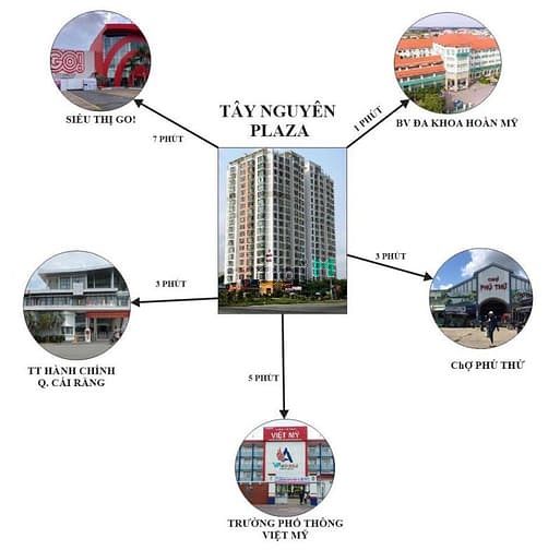 Tây Nguyên Plaza