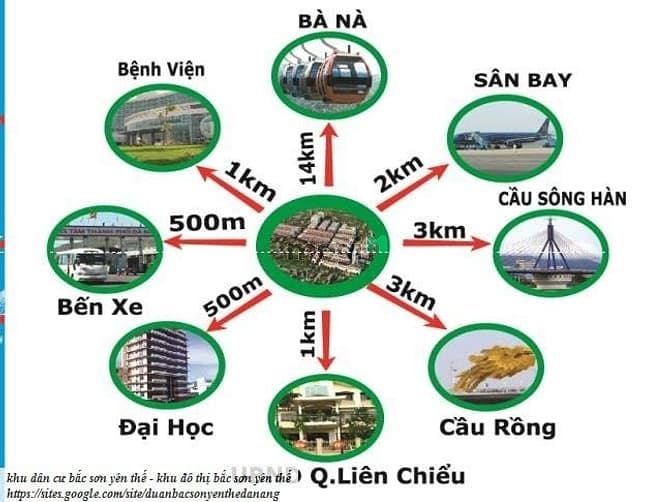 Khu đô thị Yên Thế Bắc Sơn