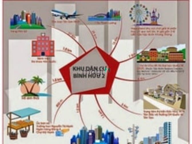 Khu dân cư Bình Hữu 2
