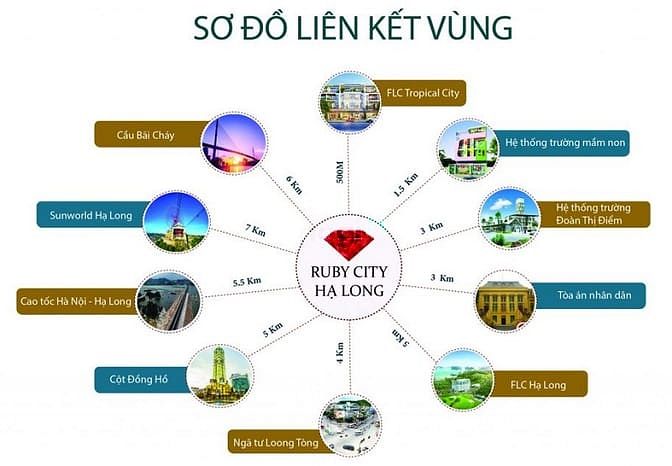 Ruby City Hạ Long
