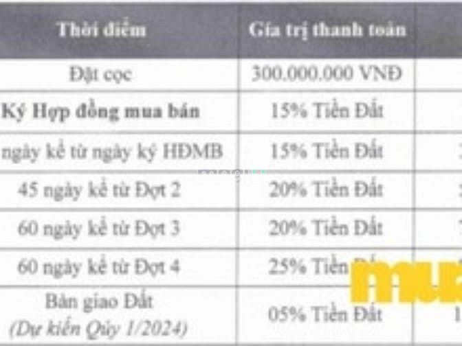 SGO La Emera Phú Yên