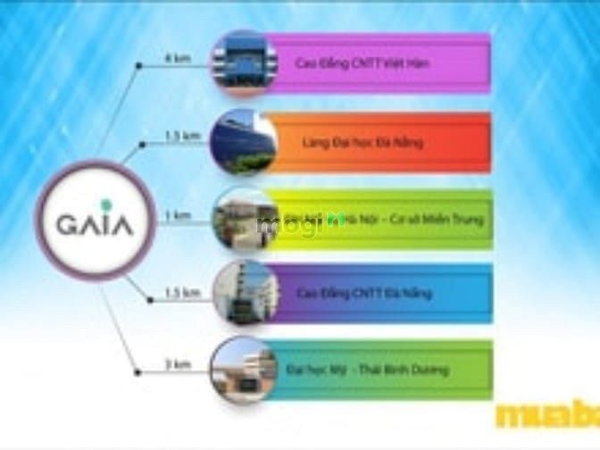 Gaia City