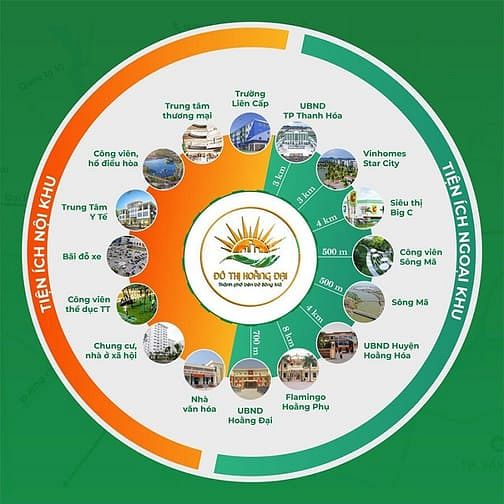 Tổ hợp đô thị Hoằng Đại