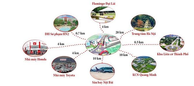 Khu đô thị Nam Phúc Yên