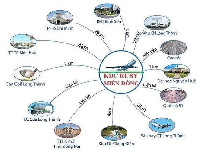 Ruby Miền Đông