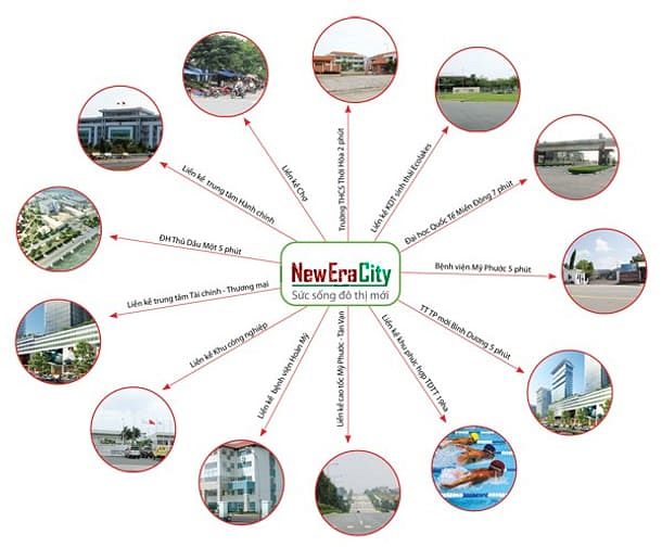 New Era City
