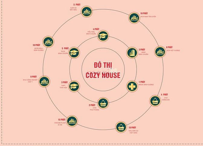 Cozy House Bình Dương