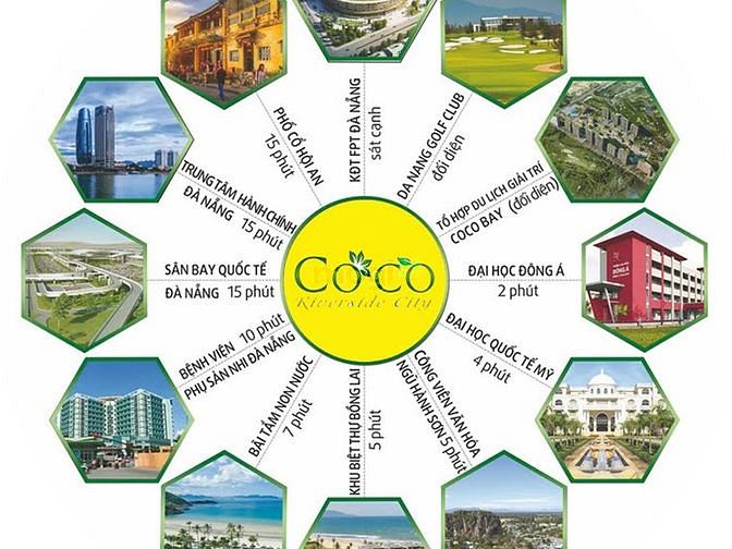 Coco Riverside City