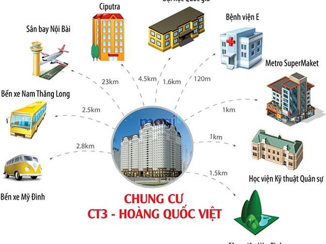 Mb6623 nạp rút nhanh chóng CT3 Cổ Nhuế