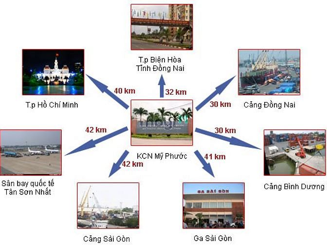 KCN Mỹ Phước