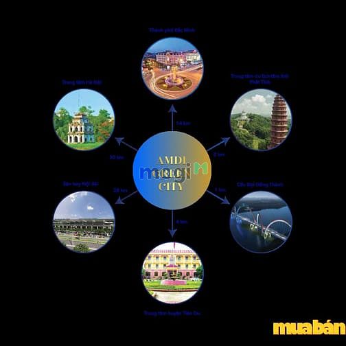 Amdi Green City