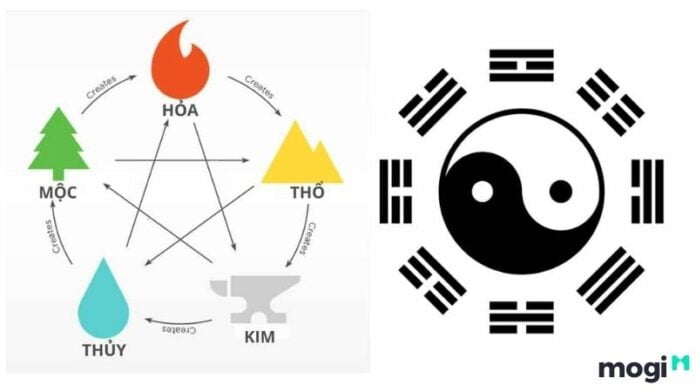 ngũ hành tương sinh tương khắc