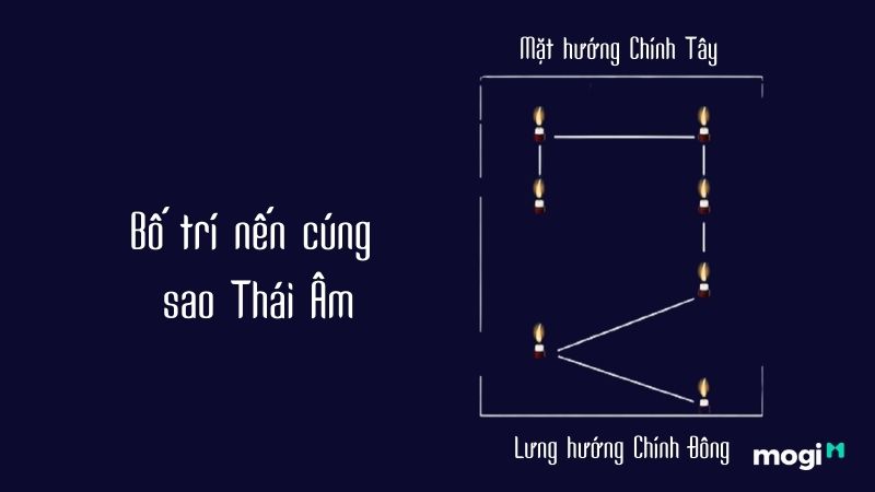 sao thái âm